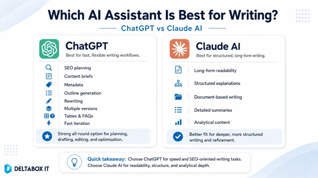 ChatGPT vs Claude vs Gemini vs Grok: Which AI Assistant Should You Use in Bangladesh in 2026? 2 Infographic comparing ChatGPT and Claude AI for writing tasks, content planning, long-form writing, summaries, and structured explanations