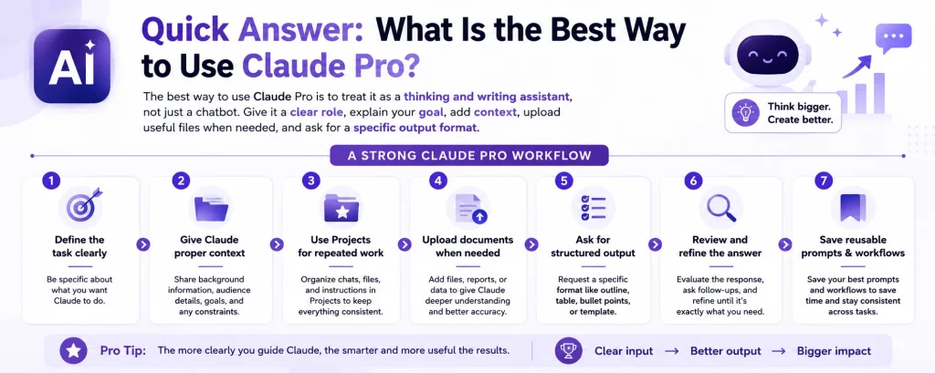 Best way to use Claude Pro for writing, research, coding, planning and productivity
